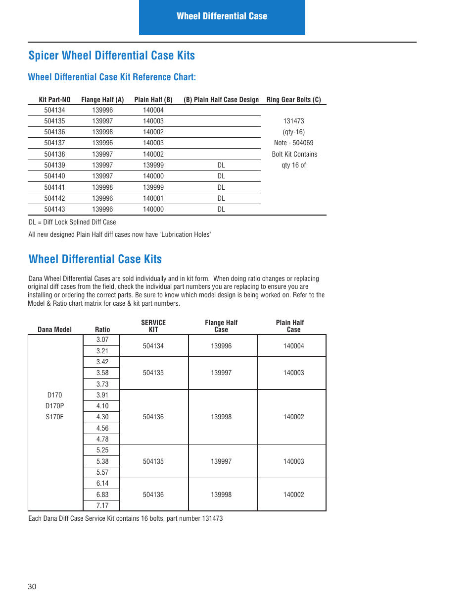 Spicer wheel differential case kits, Wheel differential case kits, Wheel differential case kit reference chart | Wheel differential case | Spicer IPL: Models ON or AFTER June 10, 2013 User Manual | Page 32 / 62