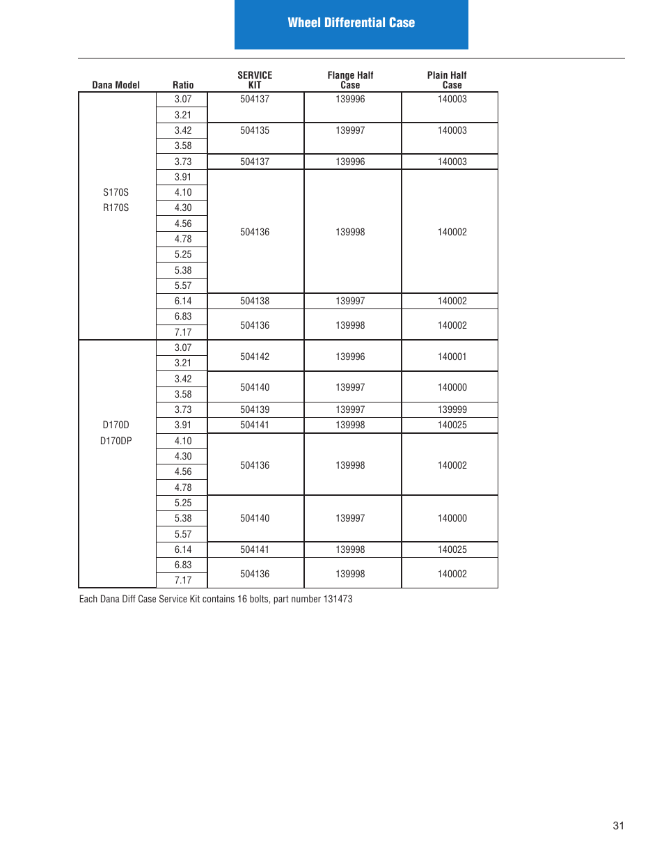 Wheel differential case | Spicer IPL: Models ON or AFTER June 10, 2013 User Manual | Page 33 / 62