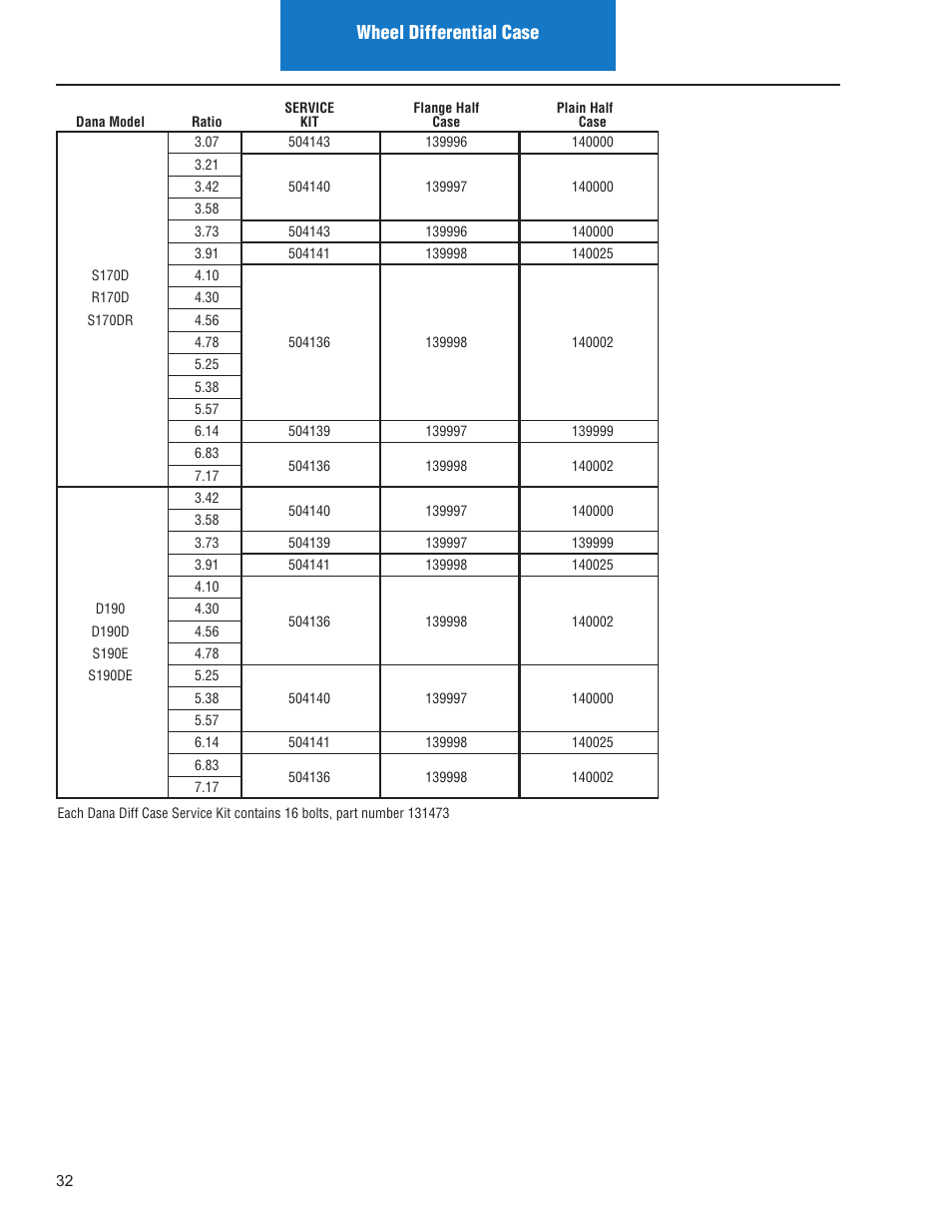 Wheel differential case | Spicer IPL: Models ON or AFTER June 10, 2013 User Manual | Page 34 / 62