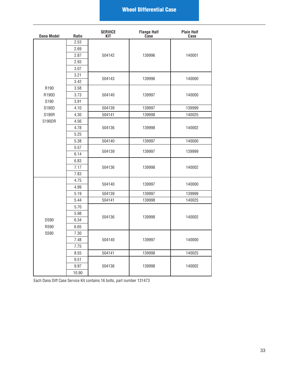 Wheel differential case | Spicer IPL: Models ON or AFTER June 10, 2013 User Manual | Page 35 / 62
