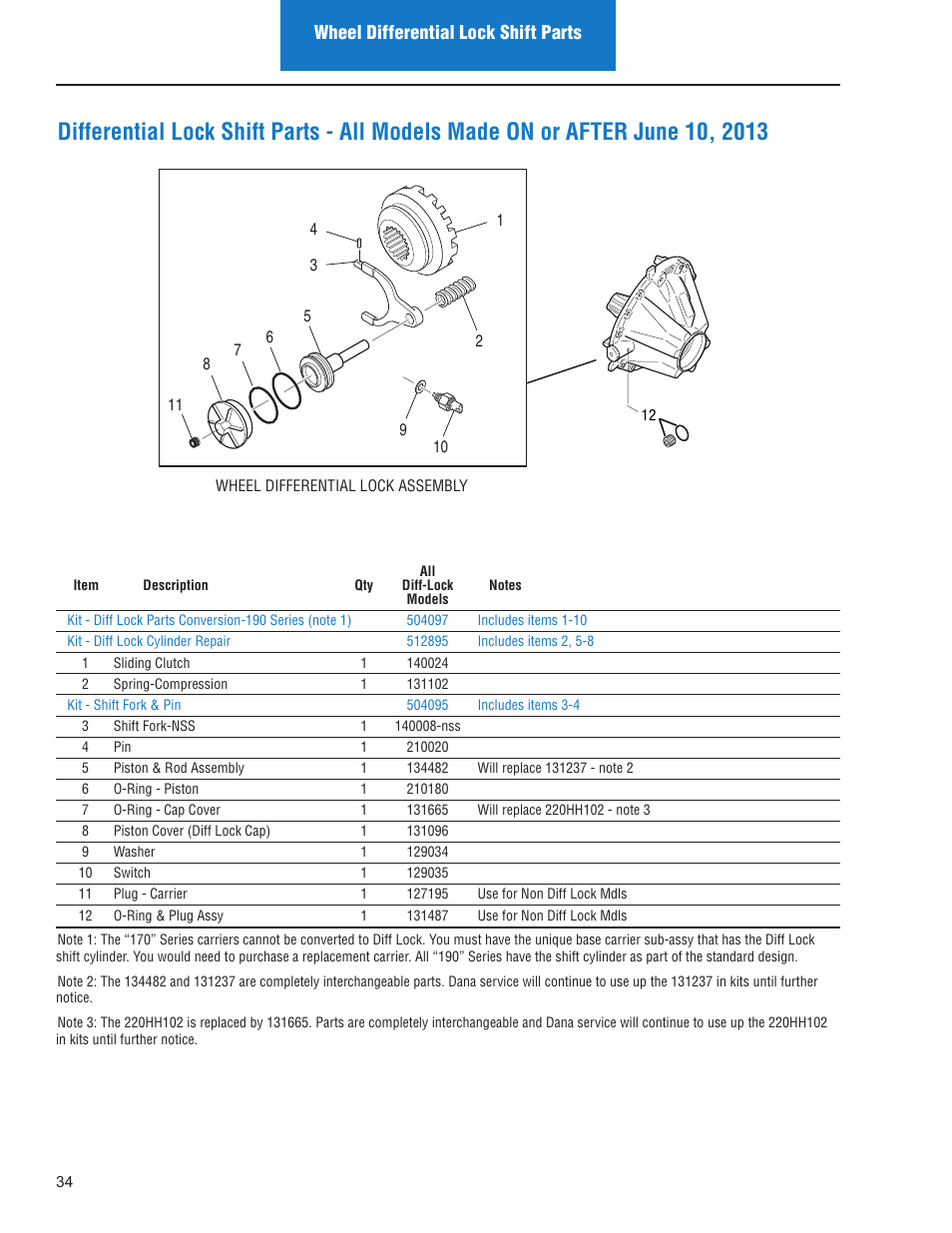 Wheel differential lock shift parts | Spicer IPL: Models ON or AFTER June 10, 2013 User Manual | Page 36 / 62