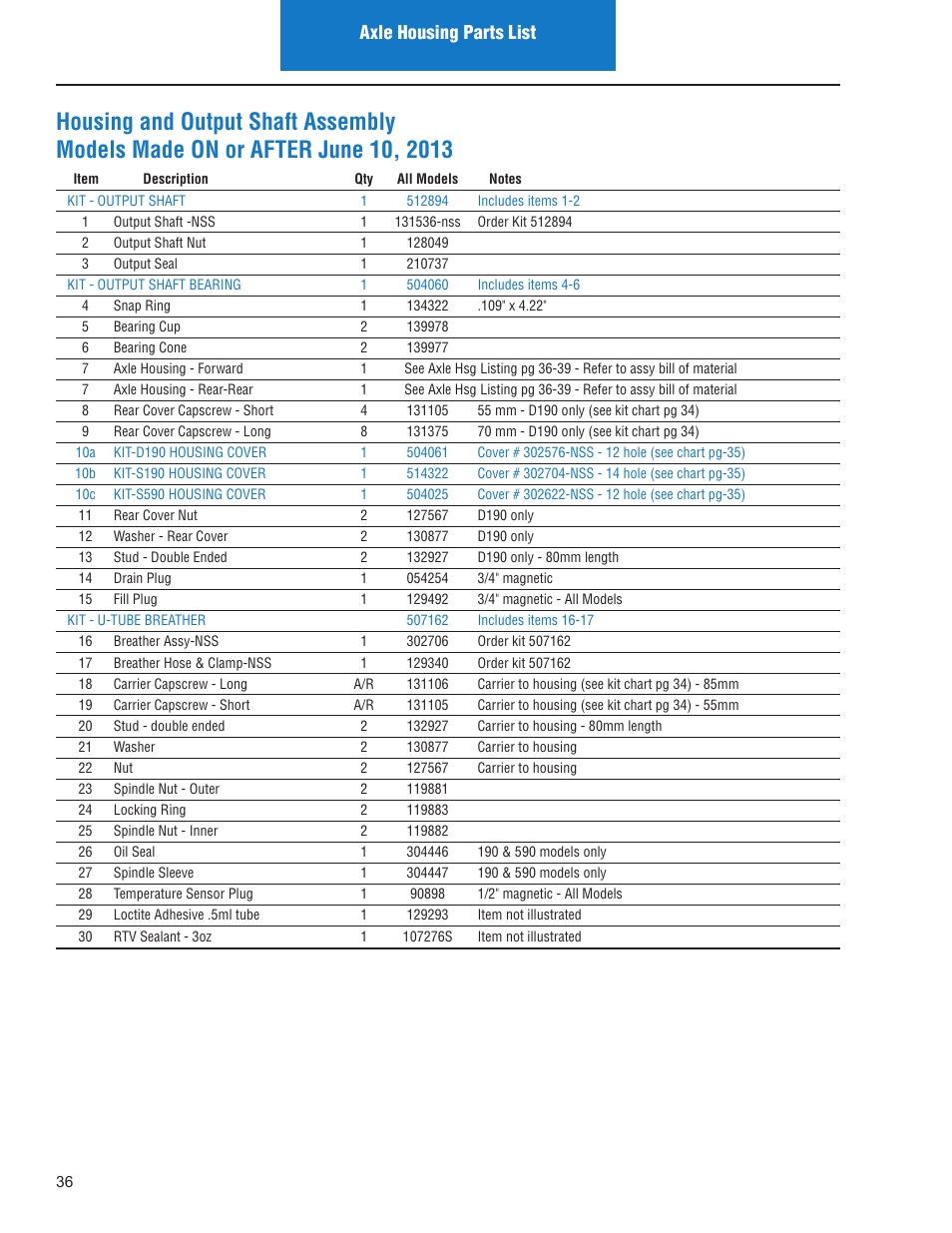 Axle housing parts list | Spicer IPL: Models ON or AFTER June 10, 2013 User Manual | Page 38 / 62