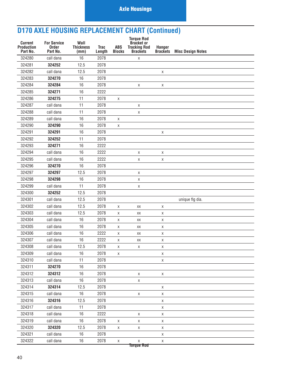 D170 axle housing replacement chart (continued), Axle housings | Spicer IPL: Models ON or AFTER June 10, 2013 User Manual | Page 42 / 62