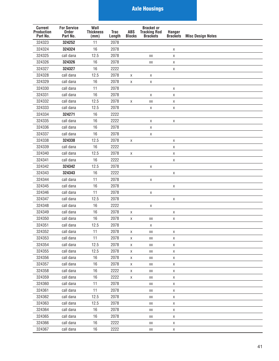 Axle housings | Spicer IPL: Models ON or AFTER June 10, 2013 User Manual | Page 43 / 62