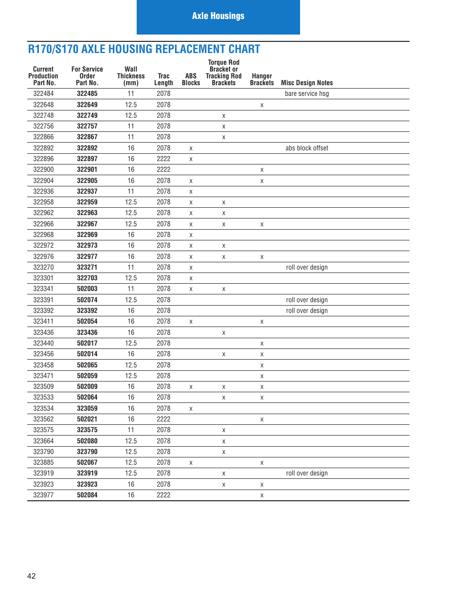 Axle housings | Spicer IPL: Models ON or AFTER June 10, 2013 User Manual | Page 44 / 62