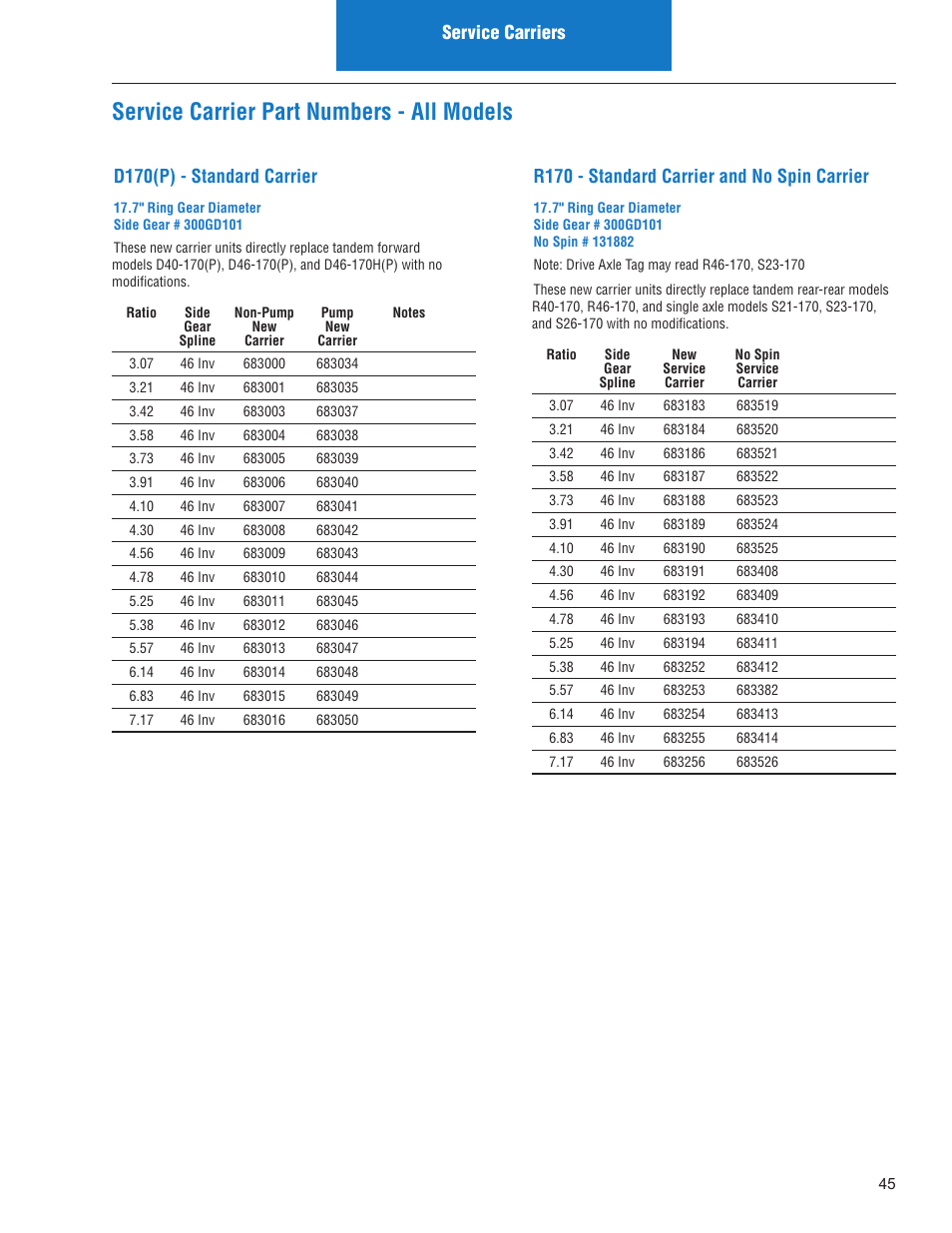 Service carrier part numbers - all models, Service carriers, D170(p) - standard carrier | R170 - standard carrier and no spin carrier | Spicer IPL: Models ON or AFTER June 10, 2013 User Manual | Page 47 / 62