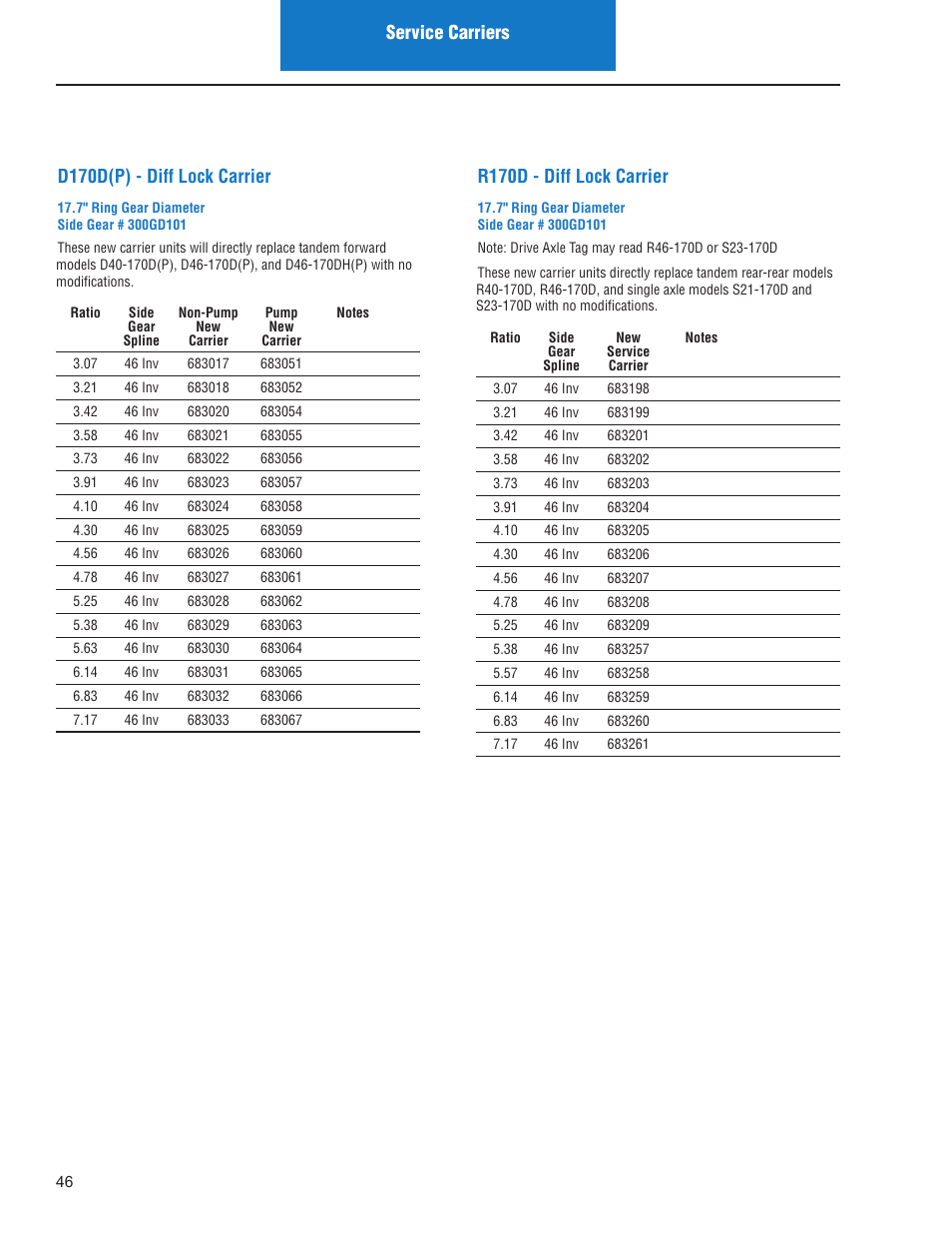 Service carriers d170d(p) - diff lock carrier, R170d - diff lock carrier | Spicer IPL: Models ON or AFTER June 10, 2013 User Manual | Page 48 / 62