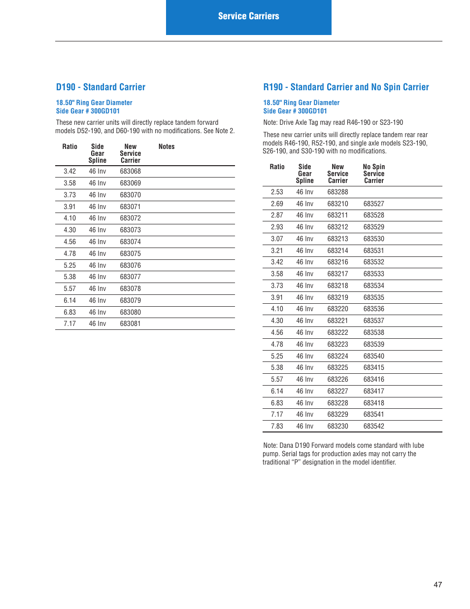 Service carriers d190 - standard carrier, R190 - standard carrier and no spin carrier | Spicer IPL: Models ON or AFTER June 10, 2013 User Manual | Page 49 / 62