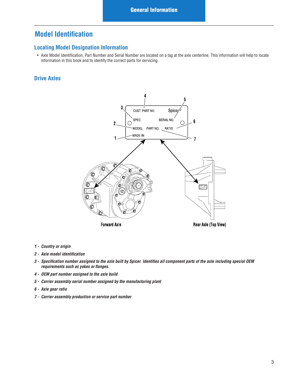 Model identification | Spicer IPL: Models ON or AFTER June 10, 2013 User Manual | Page 5 / 62