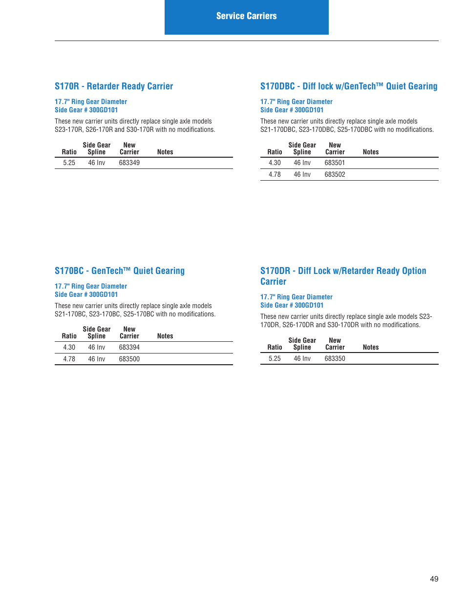 Service carriers s170r - retarder ready carrier, S170bc - gentech™ quiet gearing, S170dbc - diff lock w/gentech™ quiet gearing | S170dr - diff lock w/retarder ready option carrier | Spicer IPL: Models ON or AFTER June 10, 2013 User Manual | Page 51 / 62