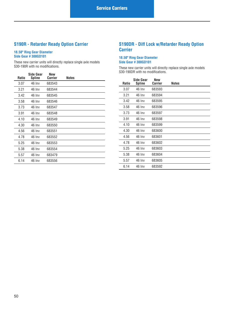 S190r - retarder ready option carrier | Spicer IPL: Models ON or AFTER June 10, 2013 User Manual | Page 52 / 62