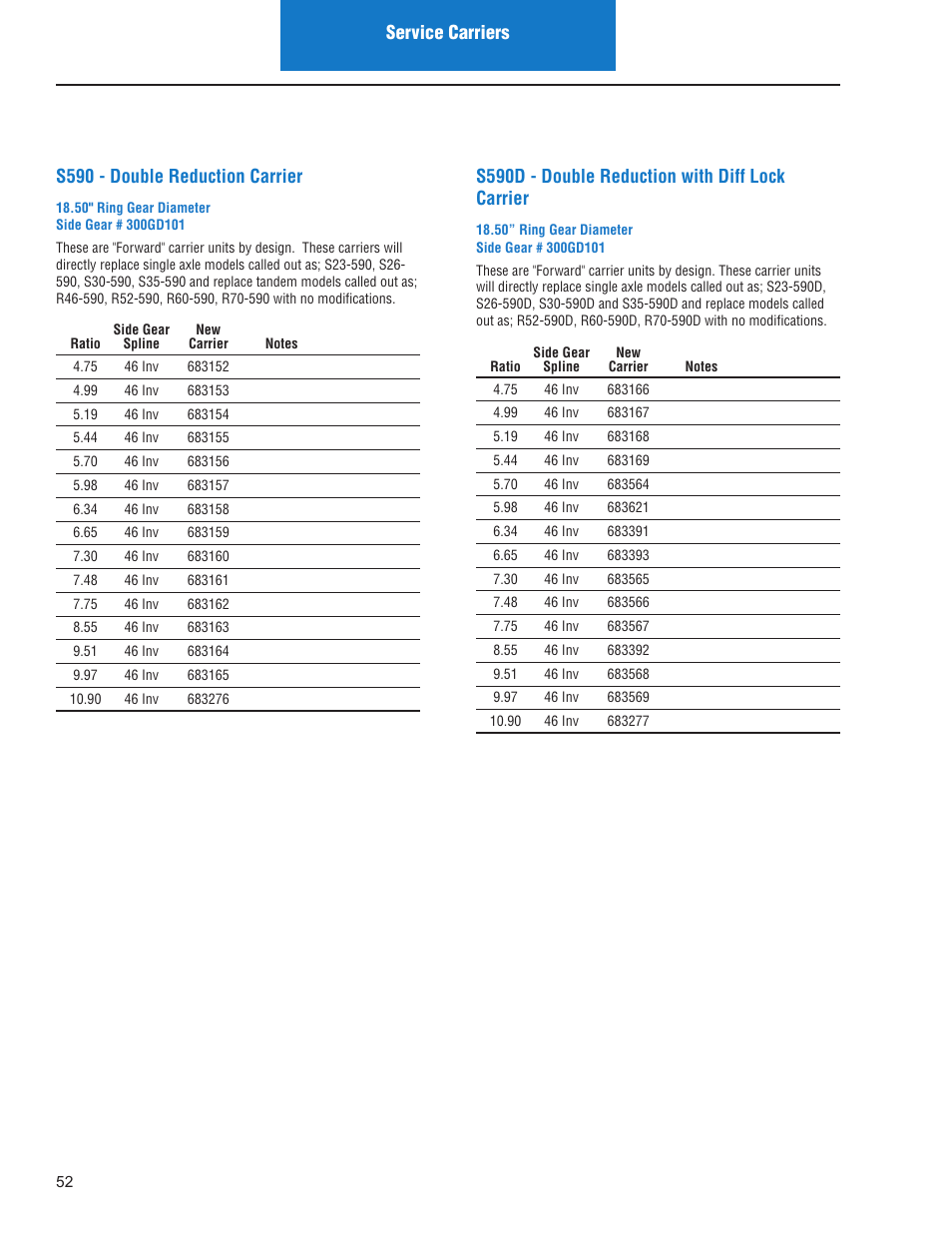 Service carriers s590 - double reduction carrier, S590d - double reduction with diff lock carrier | Spicer IPL: Models ON or AFTER June 10, 2013 User Manual | Page 54 / 62
