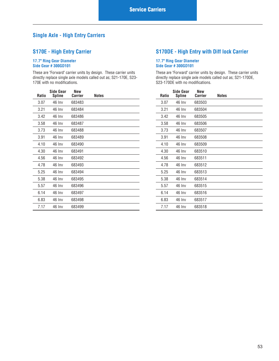 S170e - high entry carrier | Spicer IPL: Models ON or AFTER June 10, 2013 User Manual | Page 55 / 62