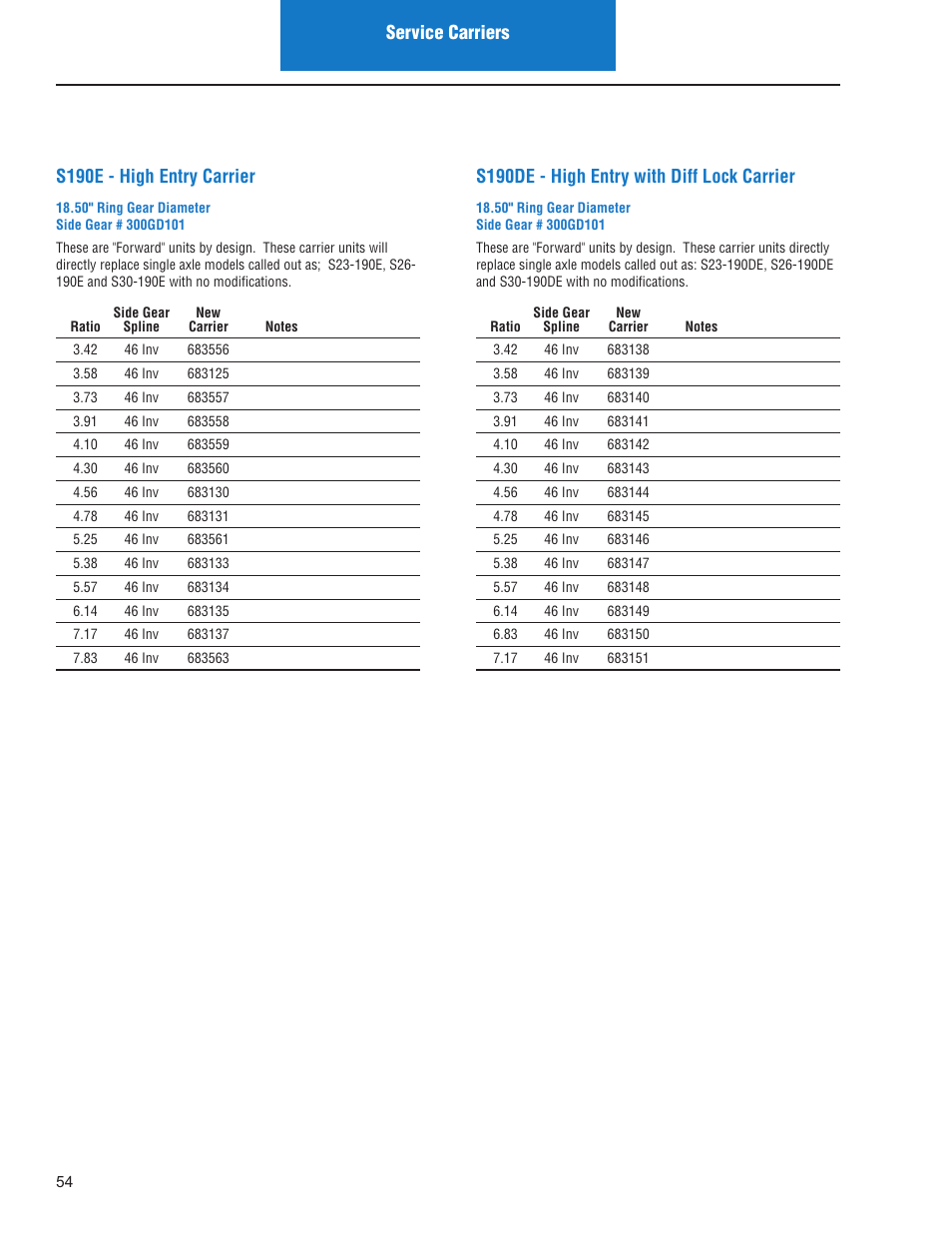 S190e - high entry carrier | Spicer IPL: Models ON or AFTER June 10, 2013 User Manual | Page 56 / 62
