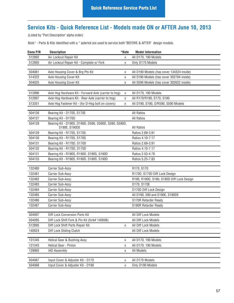 Quick reference service parts list | Spicer IPL: Models ON or AFTER June 10, 2013 User Manual | Page 59 / 62
