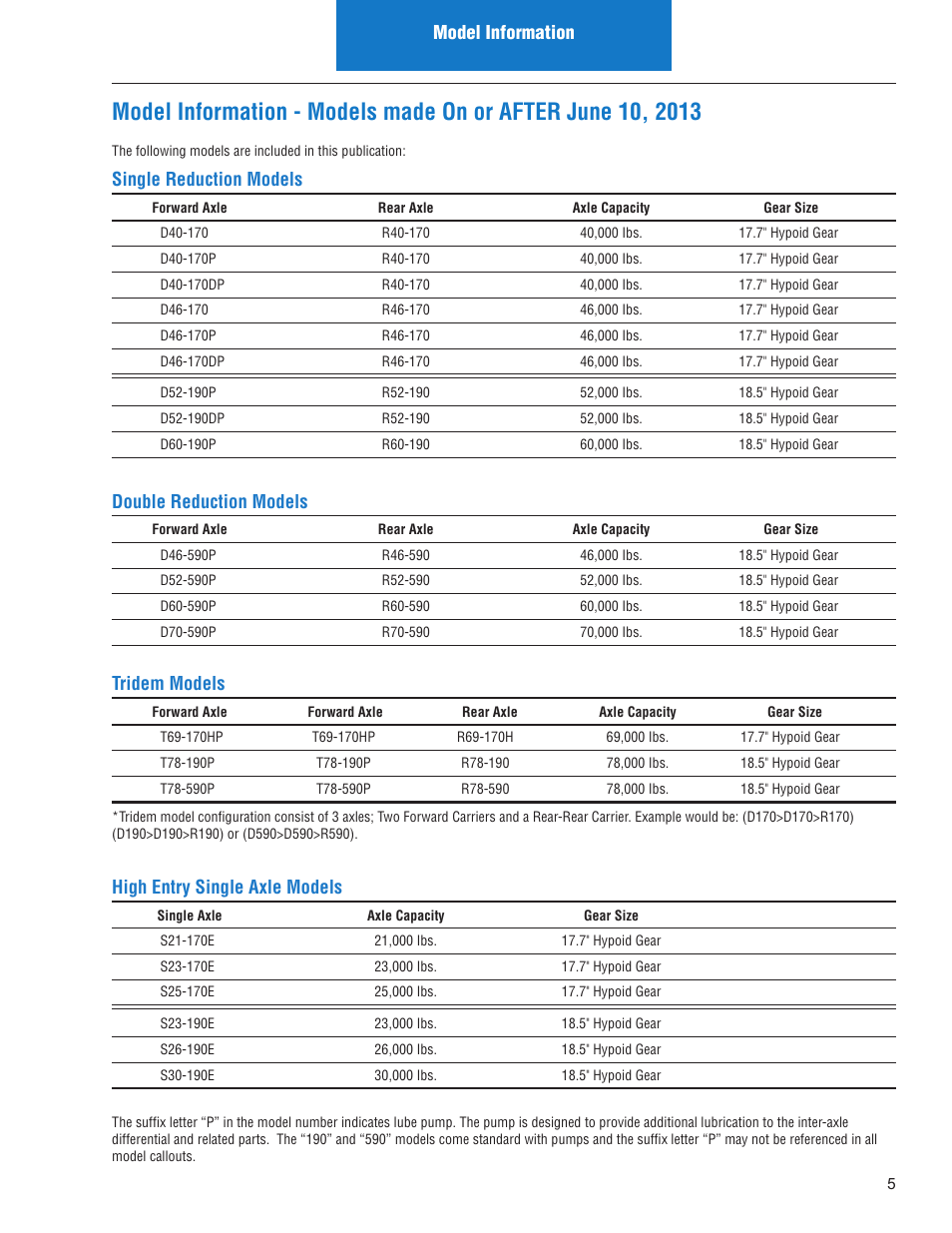 Model information, Single reduction models, Double reduction models | Tridem models, High entry single axle models | Spicer IPL: Models ON or AFTER June 10, 2013 User Manual | Page 7 / 62