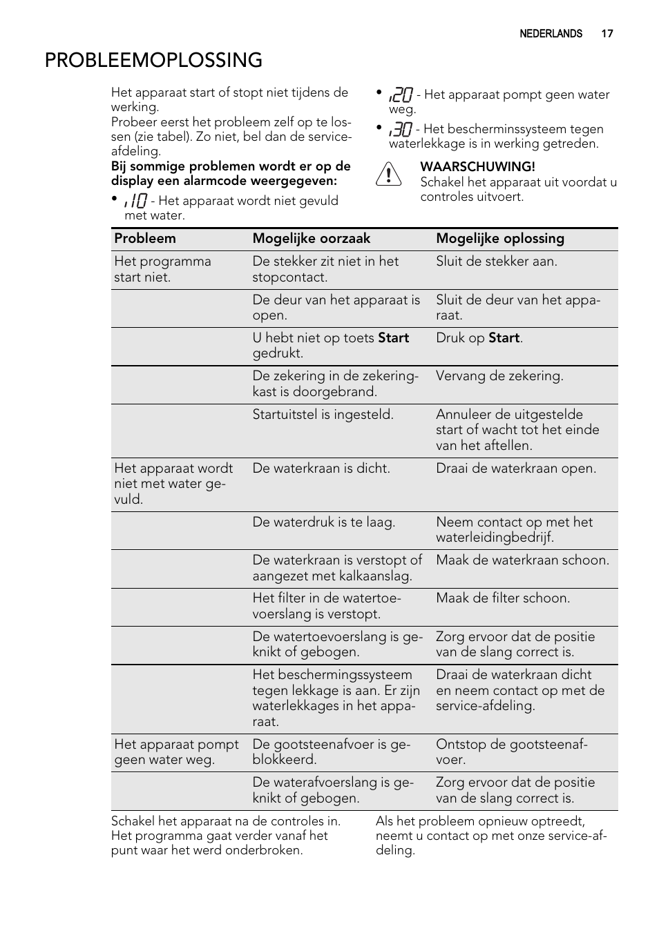 Probleemoplossing | AEG ELECTROLUX F 55420 W 0 P User Manual | Page 17 / 88