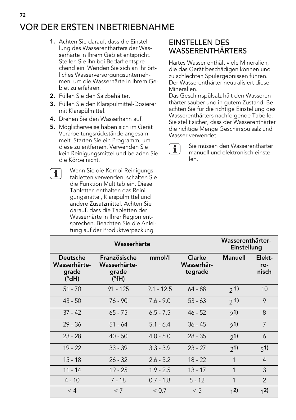 Vor der ersten inbetriebnahme, Einstellen des wasserenthärters | AEG ELECTROLUX F 55420 W 0 P User Manual | Page 72 / 88