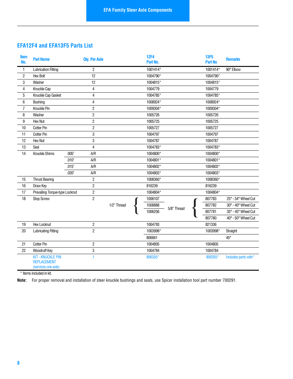 Spicer Steer Axles Illustrated Parts List User Manual | Page 10 / 30