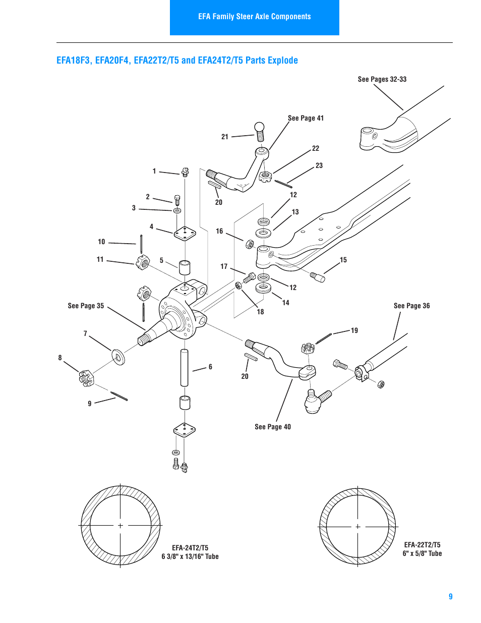 Spicer Steer Axles Illustrated Parts List User Manual | Page 11 / 30