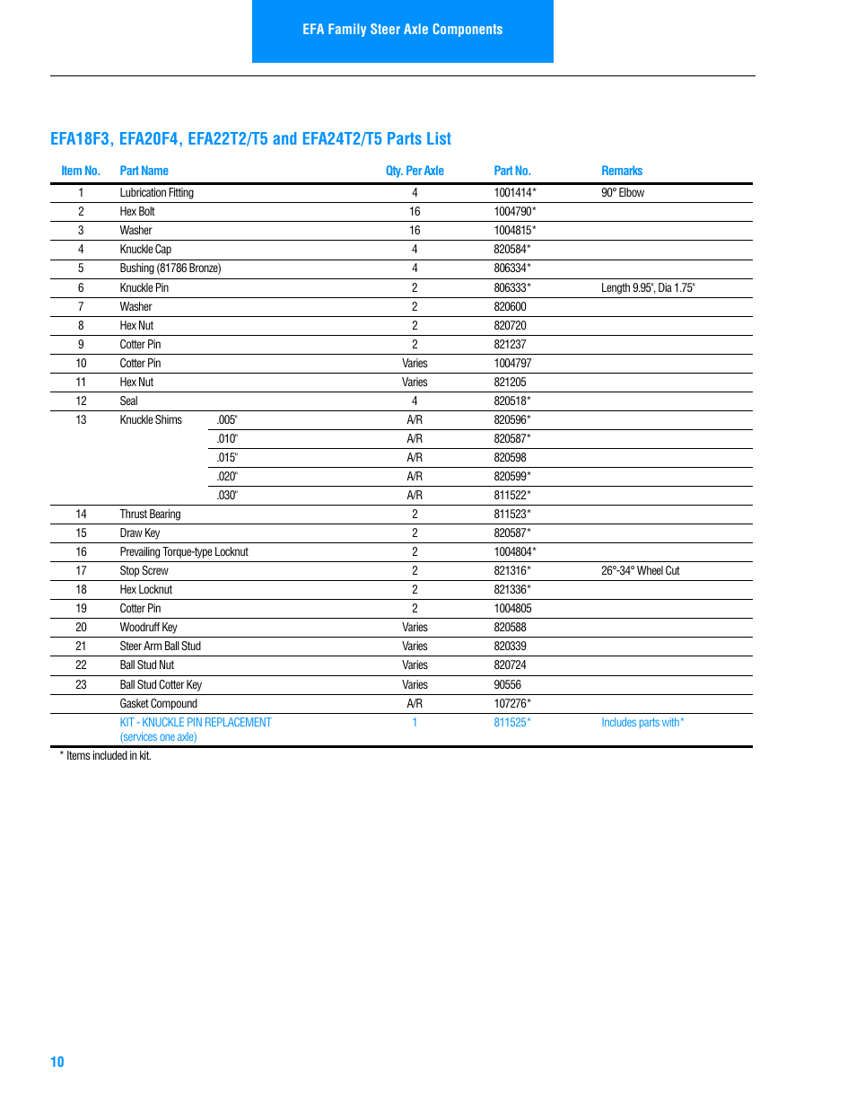 Spicer Steer Axles Illustrated Parts List User Manual | Page 12 / 30