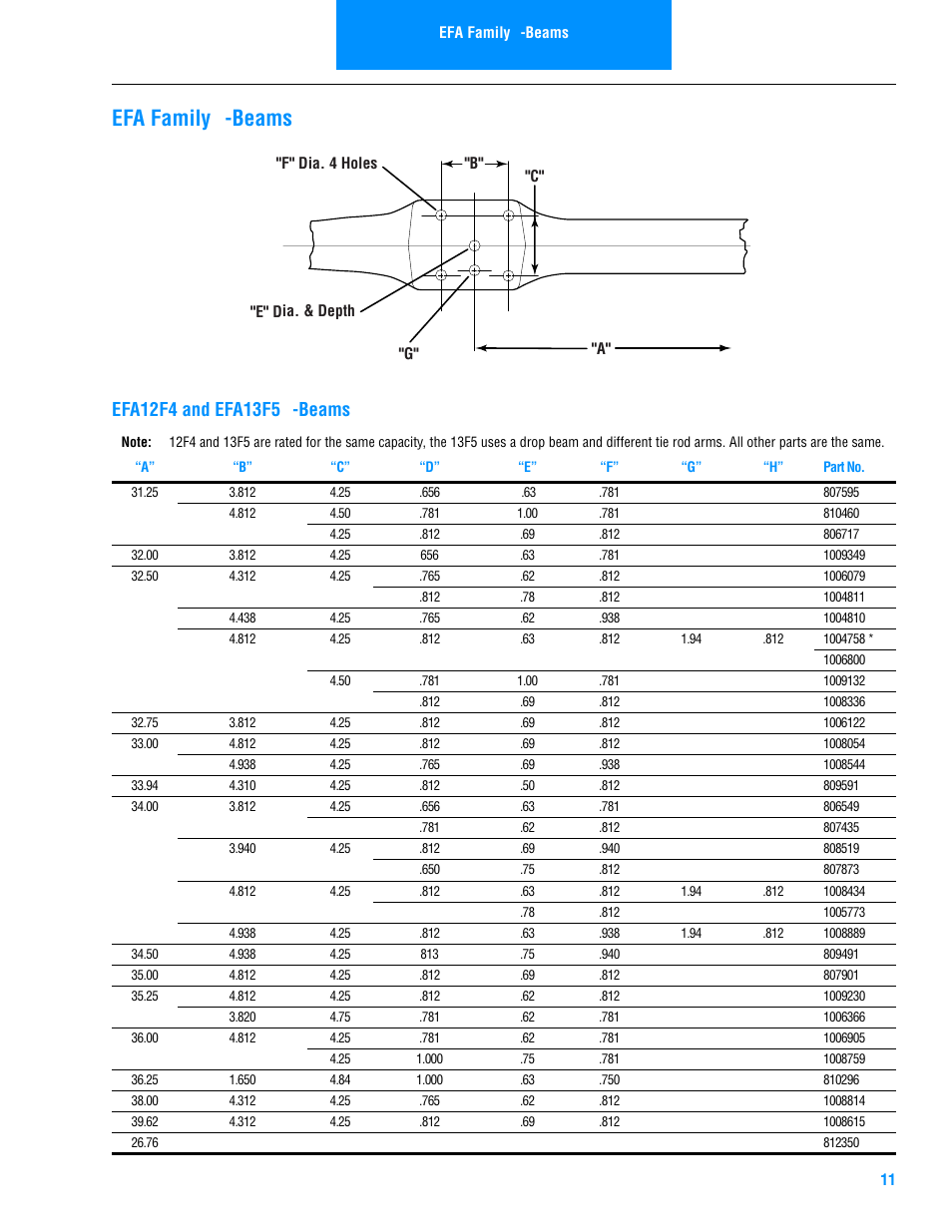 Efa family i-beams | Spicer Steer Axles Illustrated Parts List User Manual | Page 13 / 30