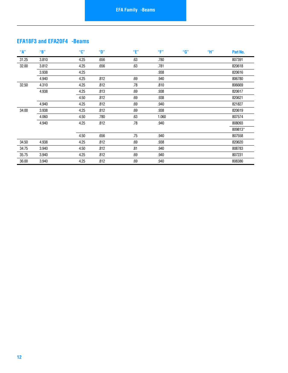 Spicer Steer Axles Illustrated Parts List User Manual | Page 14 / 30