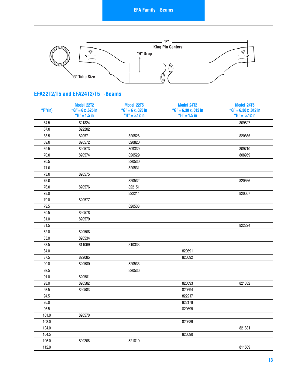 Spicer Steer Axles Illustrated Parts List User Manual | Page 15 / 30