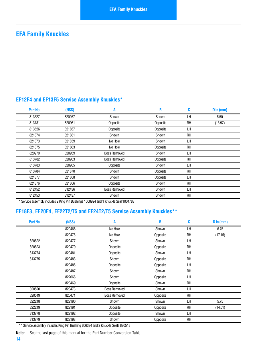 Efa family knuckles | Spicer Steer Axles Illustrated Parts List User Manual | Page 16 / 30