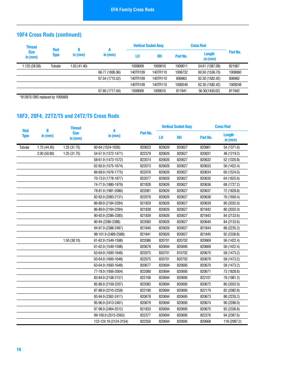 10f4 cross rods (continued) | Spicer Steer Axles Illustrated Parts List User Manual | Page 18 / 30