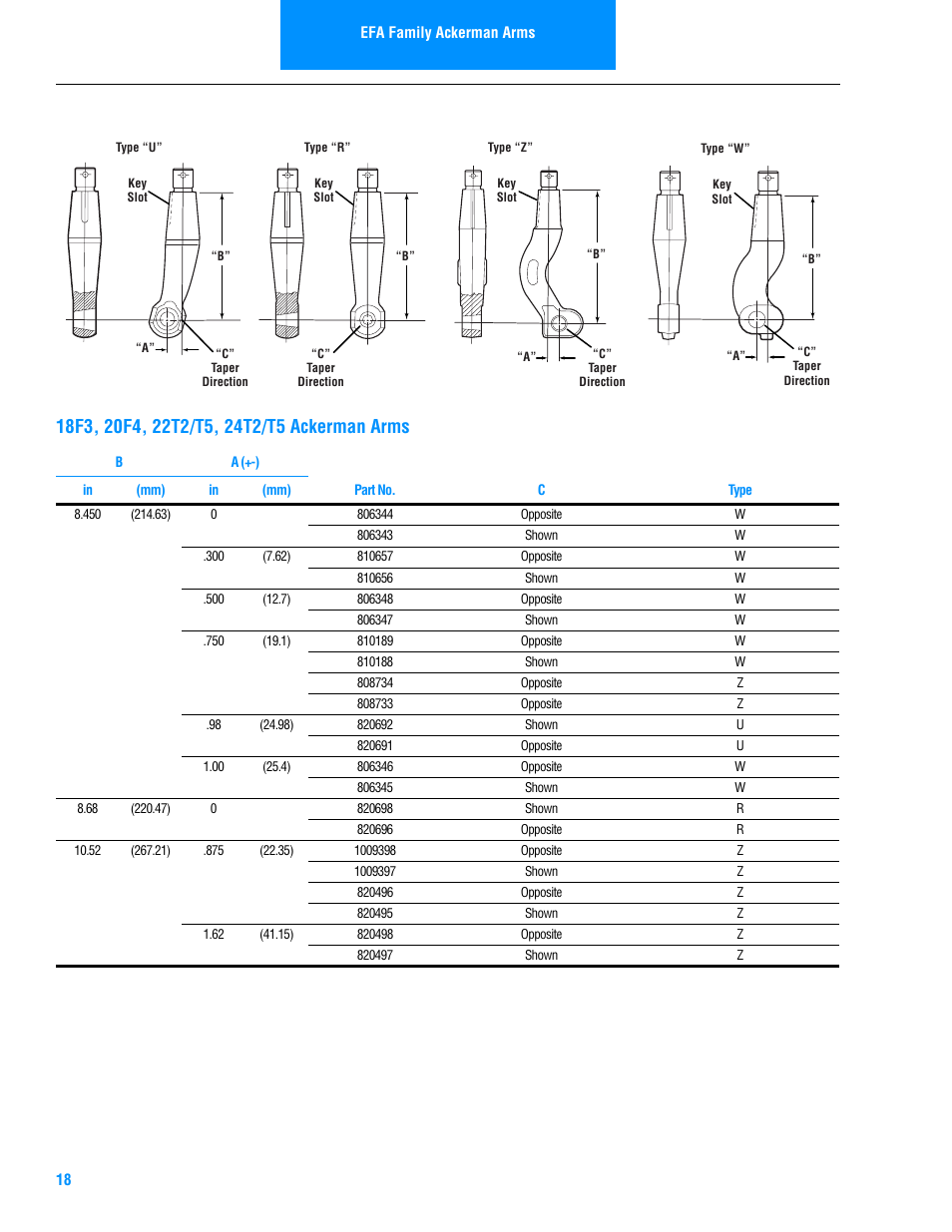 Spicer Steer Axles Illustrated Parts List User Manual | Page 20 / 30