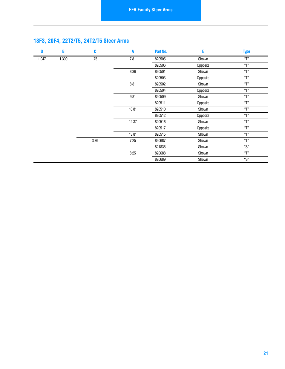 Spicer Steer Axles Illustrated Parts List User Manual | Page 23 / 30