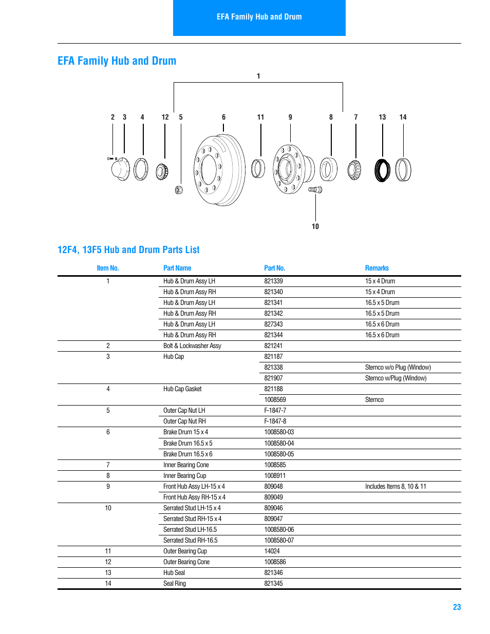 Efa family hub and drum | Spicer Steer Axles Illustrated Parts List User Manual | Page 25 / 30