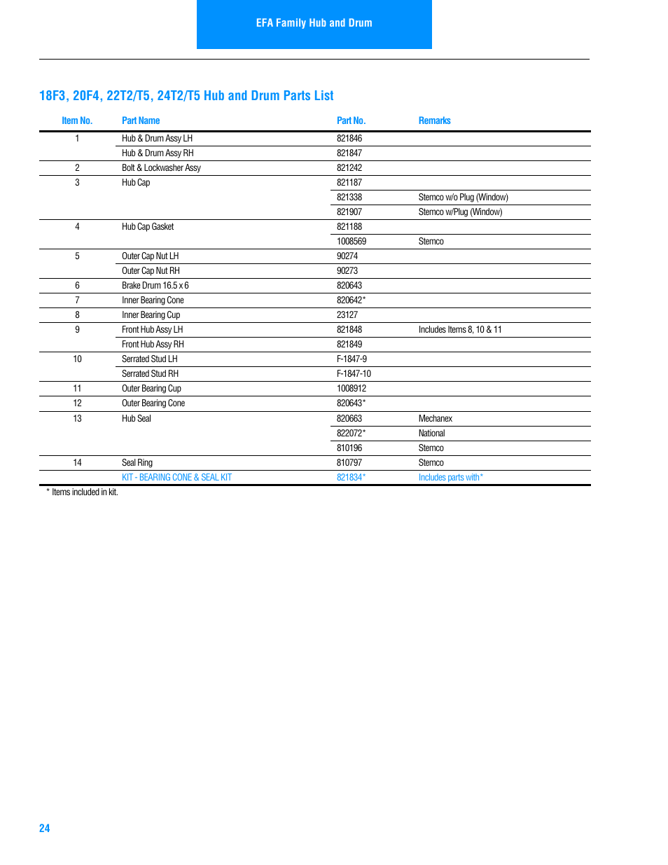 Spicer Steer Axles Illustrated Parts List User Manual | Page 26 / 30