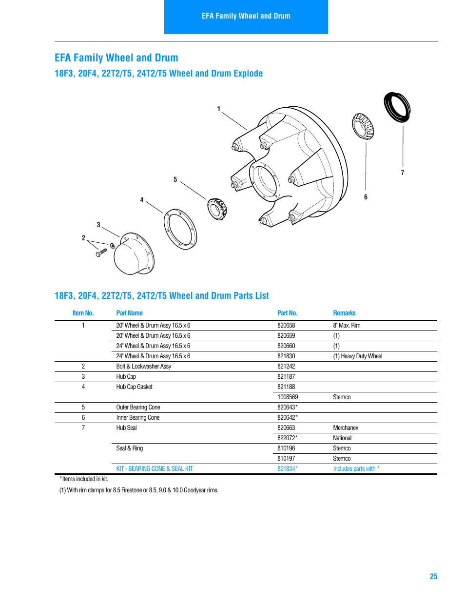 Efa family wheel and drum | Spicer Steer Axles Illustrated Parts List User Manual | Page 27 / 30