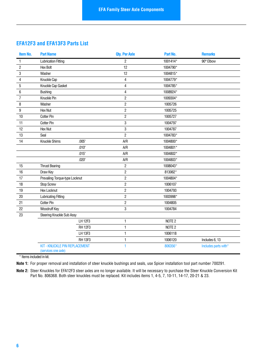 Spicer Steer Axles Illustrated Parts List User Manual | Page 8 / 30