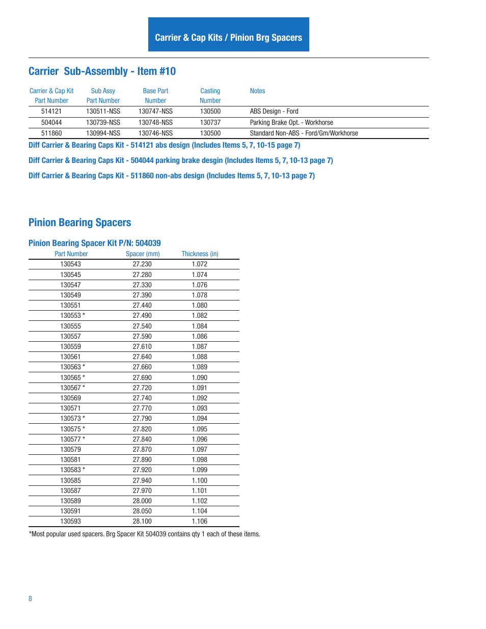Carrier sub-assembly - item #10, Pinion bearing spacers, Carrier & cap kits / pinion brg spacers | Spicer S110 User Manual | Page 10 / 18