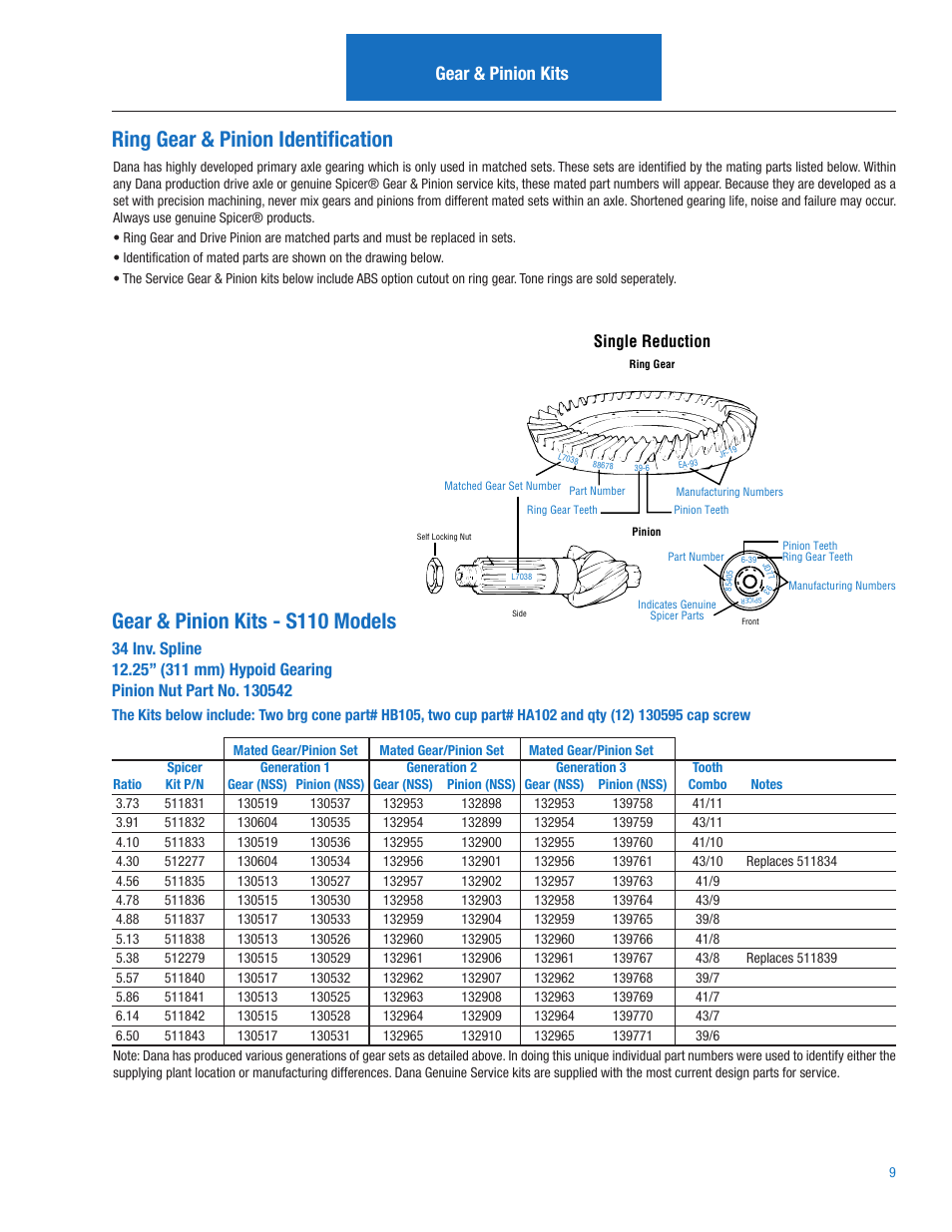 Ring gear & pinion identification, Gear & pinion kits - s110 models, Gear & pinion kits | Spicer S110 User Manual | Page 11 / 18