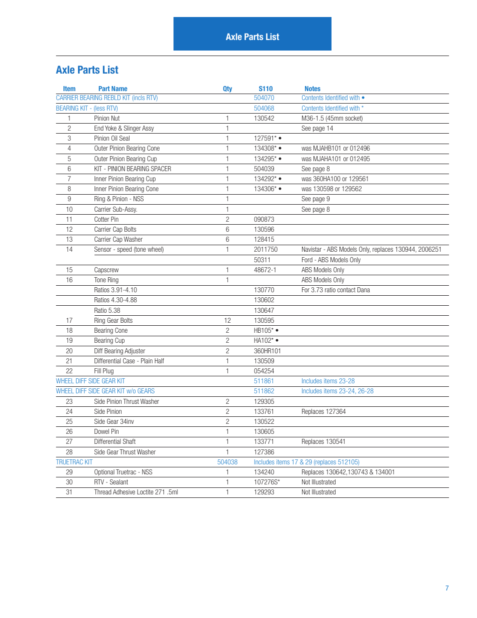 Axle parts list | Spicer S110 User Manual | Page 9 / 18