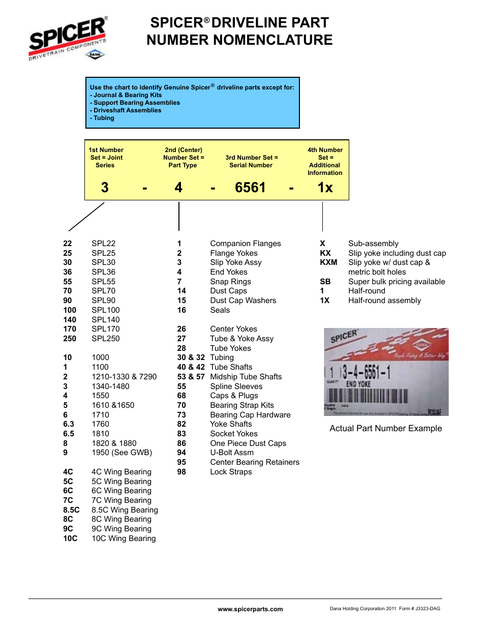 Spicer Driveline Part Number Nomenclature User Manual | 2 pages