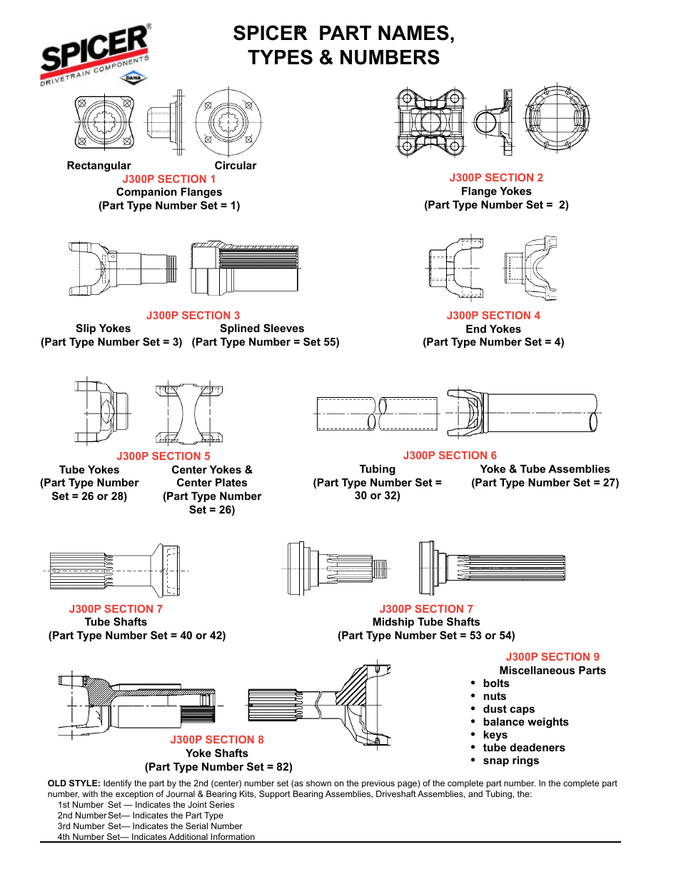Spicer part names, types & numbers | Spicer Driveline Part Number Nomenclature User Manual | Page 2 / 2