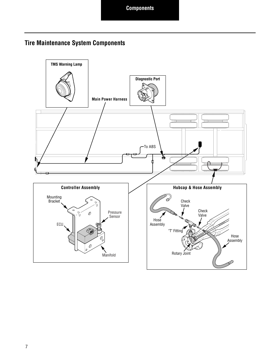 Tire maintenance system components, Components | Spicer TIMS (Tire Inflation and Monitor System) for Trailers Installation Guide User Manual | Page 10 / 40