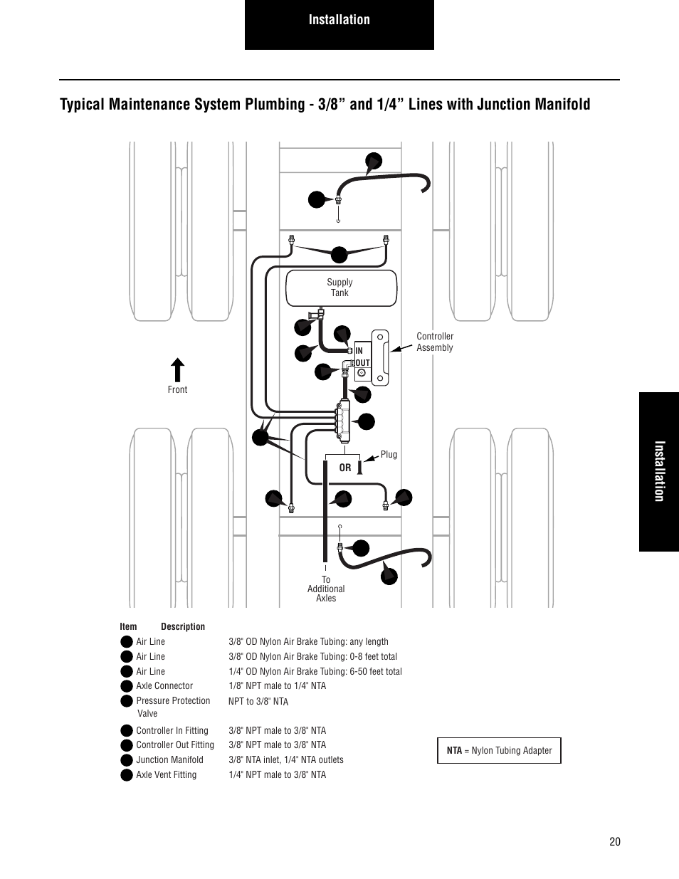 Installation | Spicer TIMS (Tire Inflation and Monitor System) for Trailers Installation Guide User Manual | Page 23 / 40