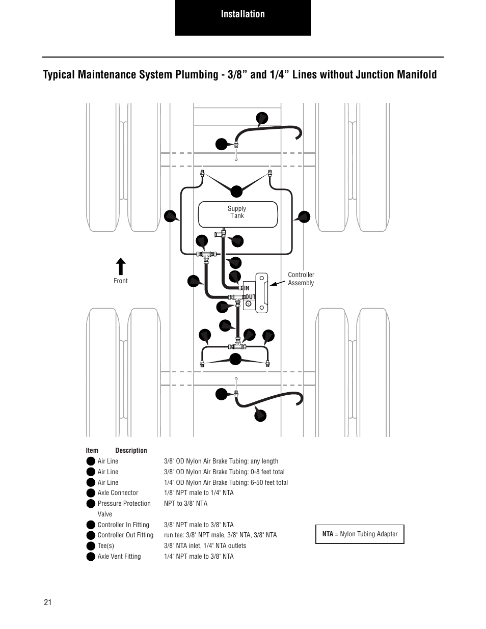 Installation | Spicer TIMS (Tire Inflation and Monitor System) for Trailers Installation Guide User Manual | Page 24 / 40