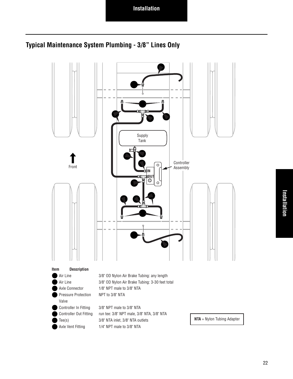 Installation | Spicer TIMS (Tire Inflation and Monitor System) for Trailers Installation Guide User Manual | Page 25 / 40