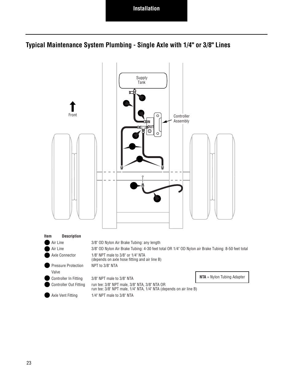 Installation | Spicer TIMS (Tire Inflation and Monitor System) for Trailers Installation Guide User Manual | Page 26 / 40