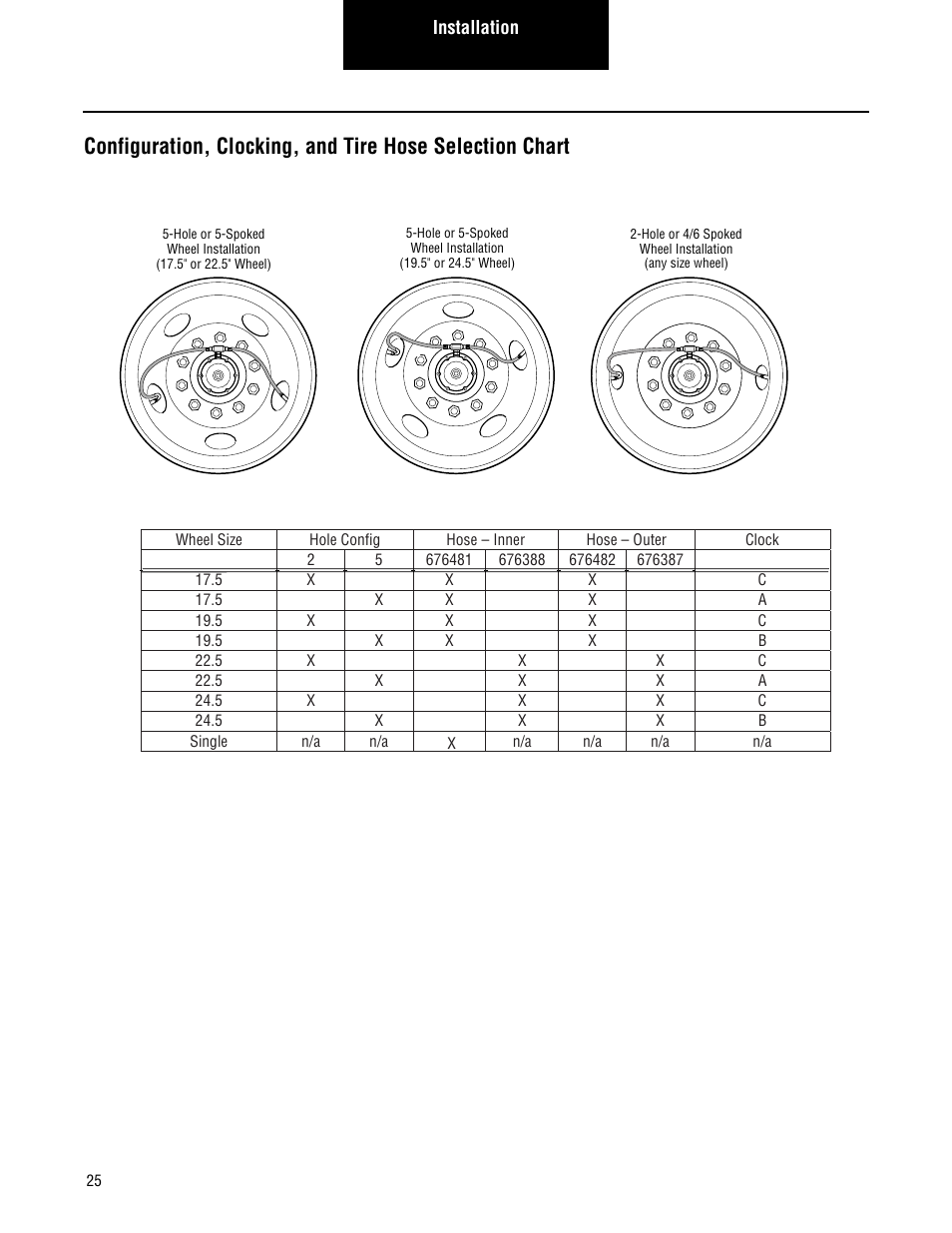 Spicer TIMS (Tire Inflation and Monitor System) for Trailers Installation Guide User Manual | Page 28 / 40