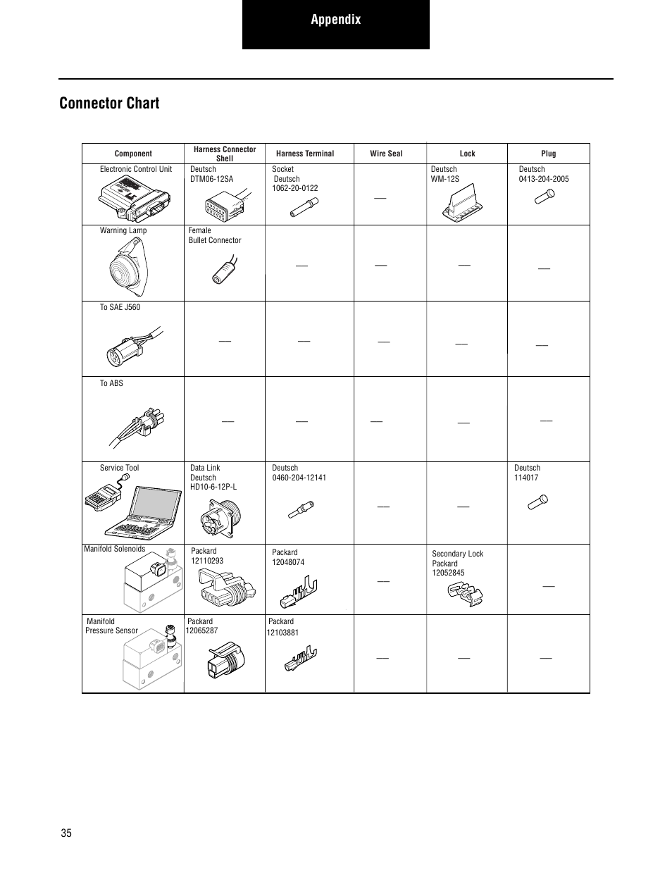 Connector chart, Appendix | Spicer TIMS (Tire Inflation and Monitor System) for Trailers Installation Guide User Manual | Page 38 / 40