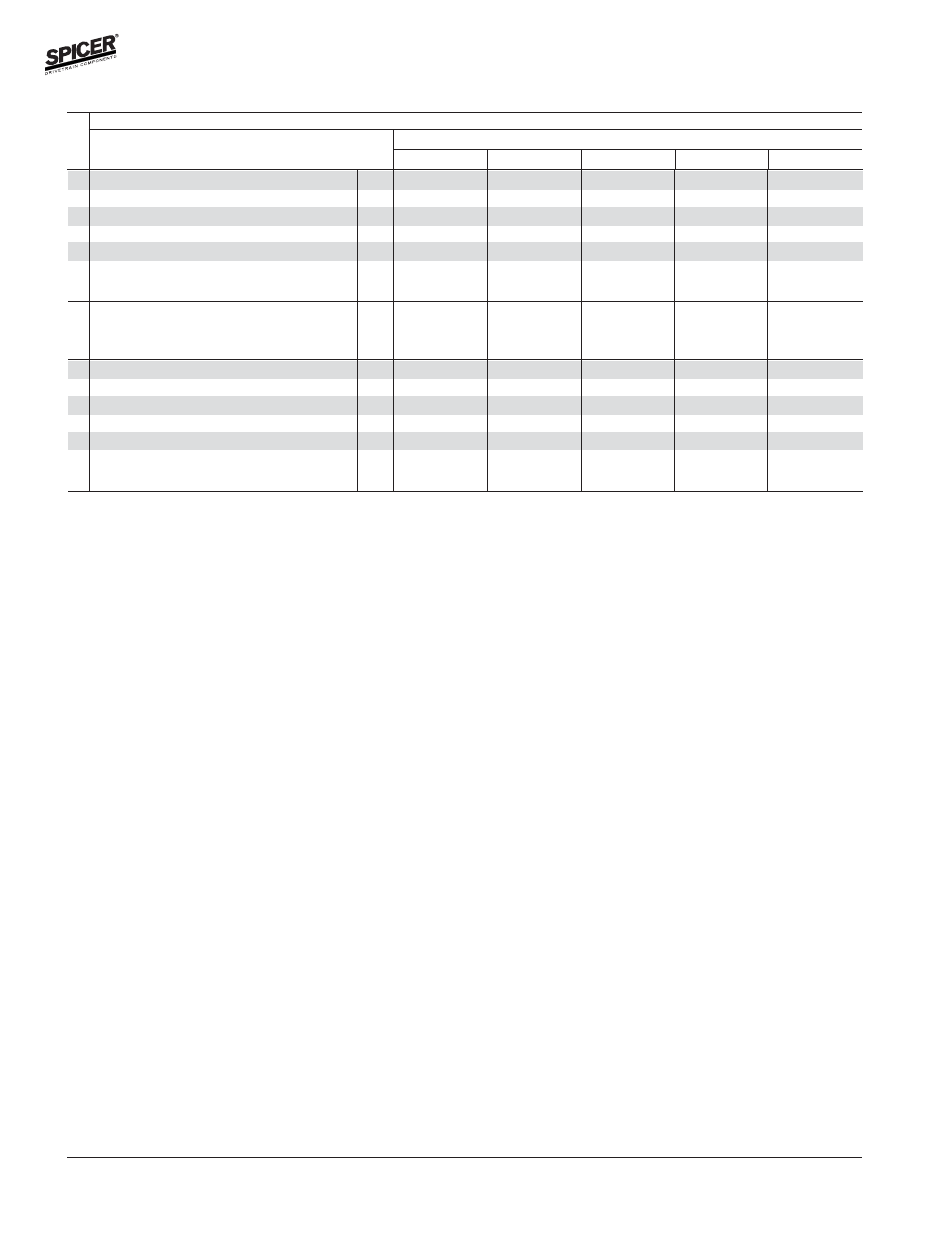 Variable parts listing | Spicer FRONT & REAR AXLE KIT MISCELLANEOUS MODELS 1979-1984 User Manual | Page 21 / 25