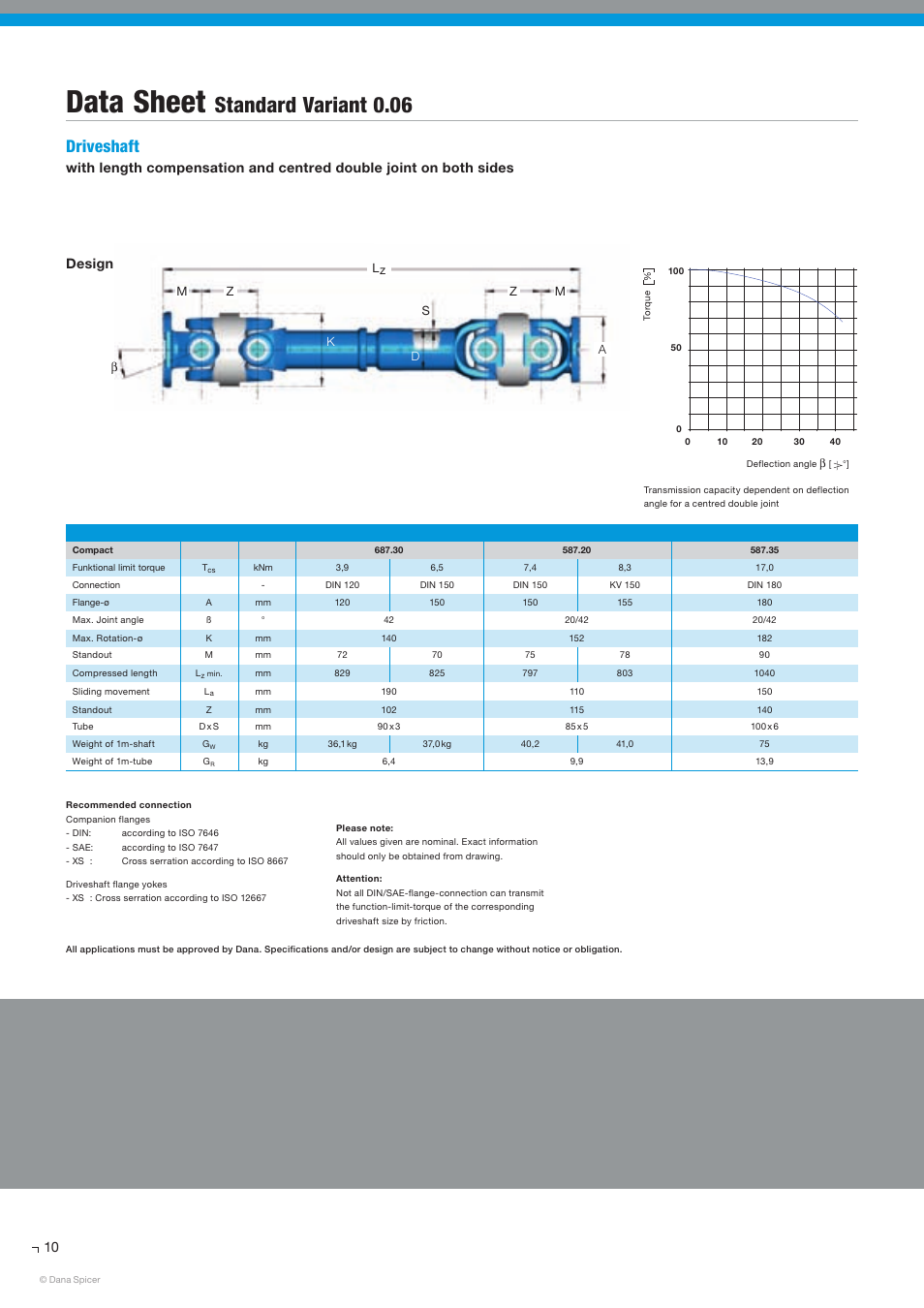 Data sheet, Standard variant 0.06, Driveshaft | Spicer SERVICE CATALOG User Manual | Page 12 / 44